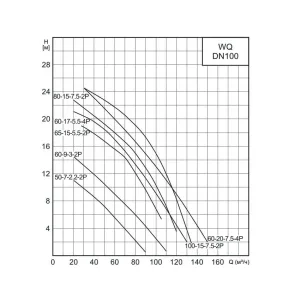 Насос канализационный CNP 100WQ80-15-7.5AC(I) (ЦНП) Насос канализационный CNP 100WQ80-15-7.5AC(I) (ЦНП)