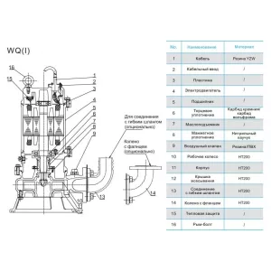 CNP 100WQ 80-15-7.5(I) погружной дренажный насос (ЦНП) CNP 100WQ 80-15-7.5(I) погружной дренажный насос (ЦНП)