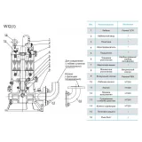 Погружной дренажный насос CNP 50WQ 25-20-3,0 AC(I)