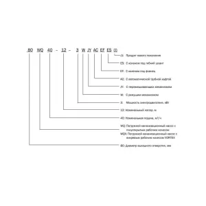 CNP 50WQ18-32-5.5ACW(I) насос погружной канализационный (ЦНП) CNP 50WQ18-32-5.5ACW(I) насос погружной канализационный (ЦНП)