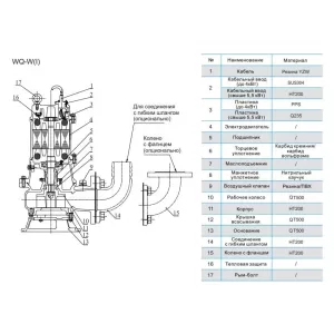 Насос канализационный CNP 50WQ25-25-4ACW(I) (ЦНП) Насос канализационный CNP 50WQ25-25-4ACW(I) (ЦНП)