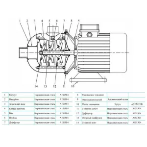 CNP CHL 12-40 LSWSR - многоступенчатый насос (ЦНП) CNP CHL 12-40 LSWSR - многоступенчатый насос (ЦНП)