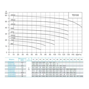 CNP TD100-17G/2SWHCJ насос циркуляционный с сухим ротором (ЦНП) CNP TD100-17G/2SWHCJ насос циркуляционный с сухим ротором (ЦНП)