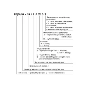 CNP TD32-50G/2SWHCJ насос циркуляционный с сухим ротором (ЦНП) CNP TD32-50G/2SWHCJ насос циркуляционный с сухим ротором (ЦНП)