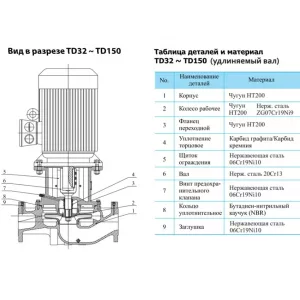 CNP TD 40-25/2 SWHCJ вертикальный одноступенчатый циркуляционный насос (ЦНП) CNP TD 40-25/2 SWHCJ вертикальный одноступенчатый циркуляционный насос (ЦНП)