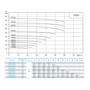 CNP TD50-12G/2DWHCJ вертикальный циркуляционный насос (ЦНП) CNP TD50-12G/2DWHCJ вертикальный циркуляционный насос (ЦНП)
