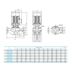 CNP TD50-12G/2DWHCJ вертикальный циркуляционный насос (ЦНП) CNP TD50-12G/2DWHCJ вертикальный циркуляционный насос (ЦНП)