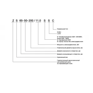Консольно-моноблочный насос CNP ZS100-80-160/11SSC (ЦНП) Консольно-моноблочный насос CNP ZS100-80-160/11SSC (ЦНП)