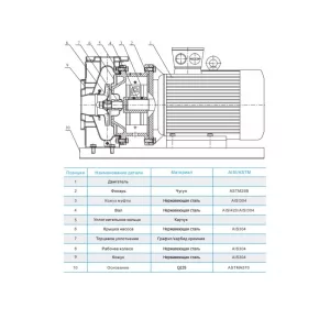Консольно-моноблочный насос CNP ZS 80-65-200/30 SSC (ЦНП) Консольно-моноблочный насос CNP ZS 80-65-200/30 SSC (ЦНП)